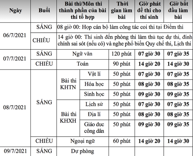 Ngành giáo dục đã sẵn sàng với kỳ thi tốt nghiệp THPT trong bối cảnh dịch COVID-19 ảnh 1