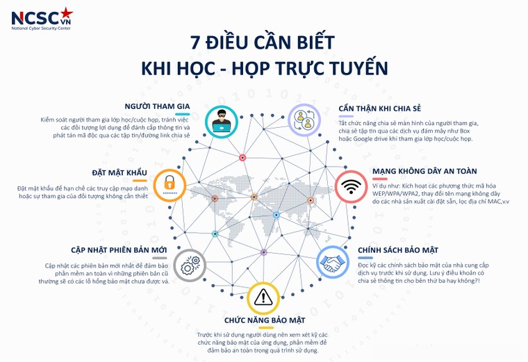 Cẩm nang Bảo đảm An toàn thông tin trong đại dịch COVID-19 ảnh 2