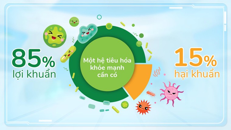 Chìa khóa giúp trẻ tăng đề kháng, ít ốm vặt cho năm học mới ảnh 2