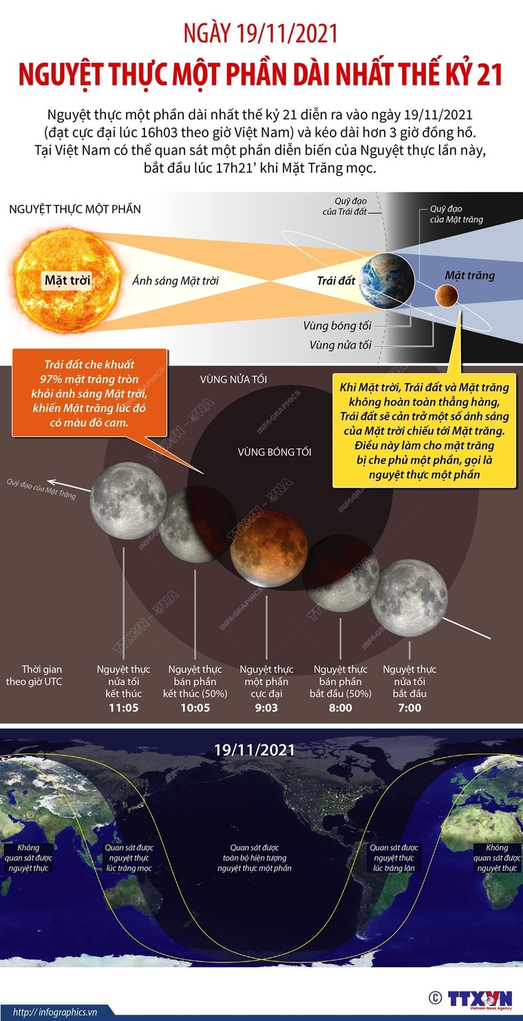 Thế giới sắp chứng kiến nguyệt thực một phần dài nhất trong gần 600 năm ảnh 1