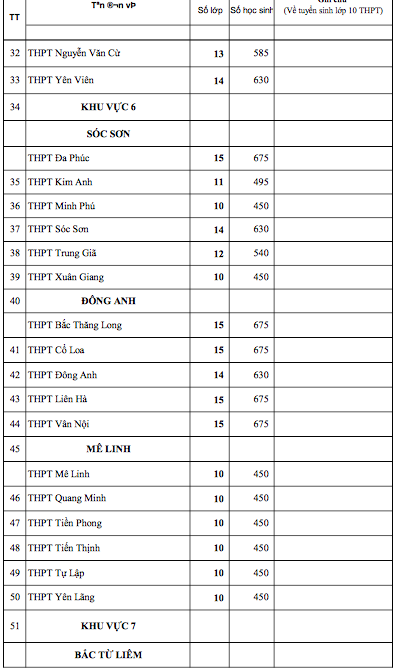 Chi tiết chỉ tiêu tuyển sinh vào lớp 10 Hà Nội năm học 2022-2023 ảnh 3