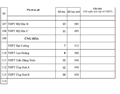 Chi tiết chỉ tiêu tuyển sinh vào lớp 10 Hà Nội năm học 2022-2023 ảnh 7