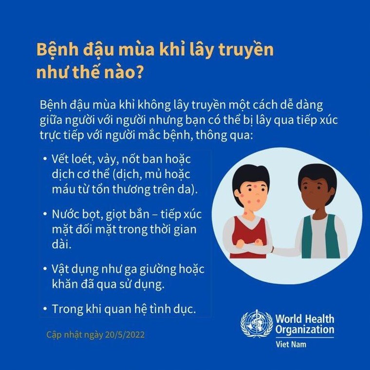 WHO đưa ra những thông tin cơ bản về bệnh đậu mùa khỉ ảnh 2