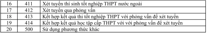 Danh mục phương thức xét tuyển đại học thí sinh cần nhớ ảnh 2