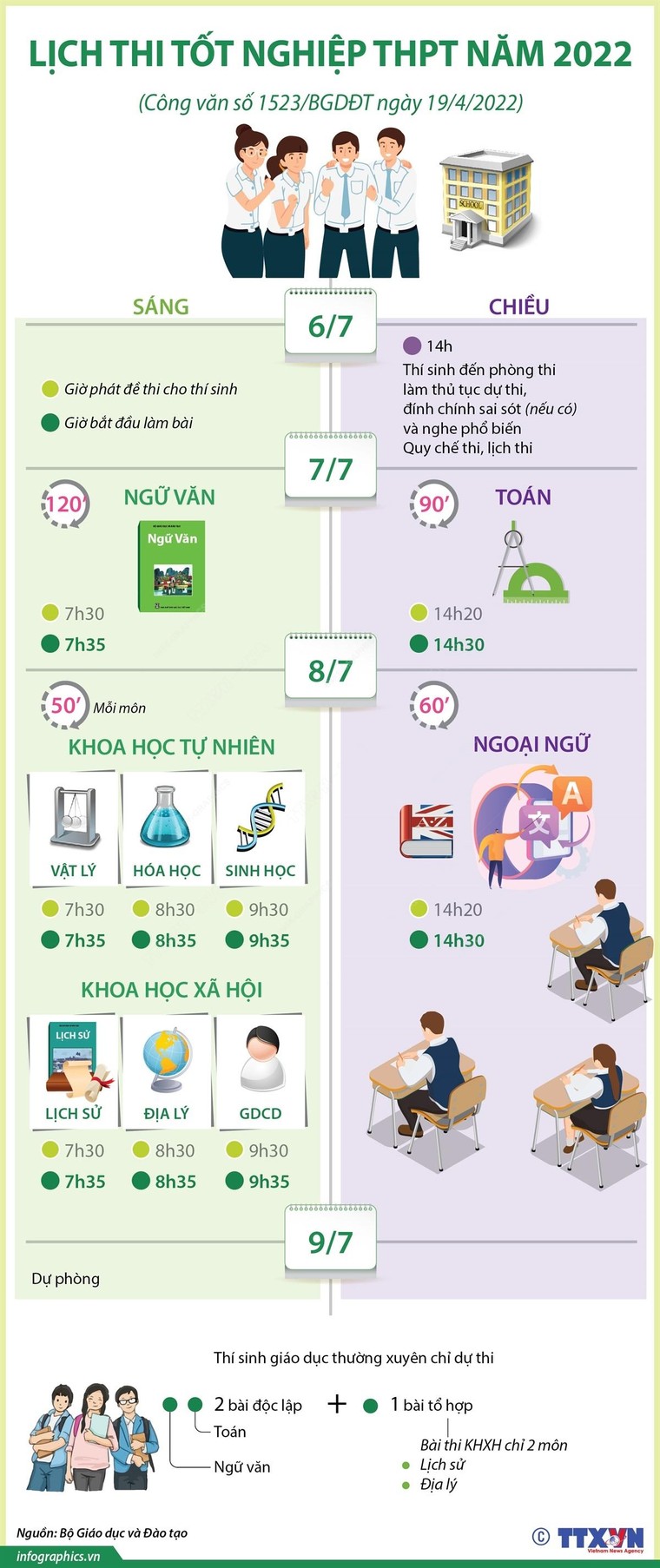Lịch thi tốt nghiệp Trung học Phổ thông năm 2022 ảnh 1
