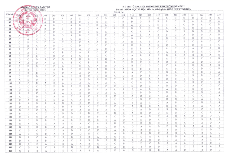 Đáp án chính thức các môn thi kỳ thi tốt nghiệp THPT 2022 ảnh 6