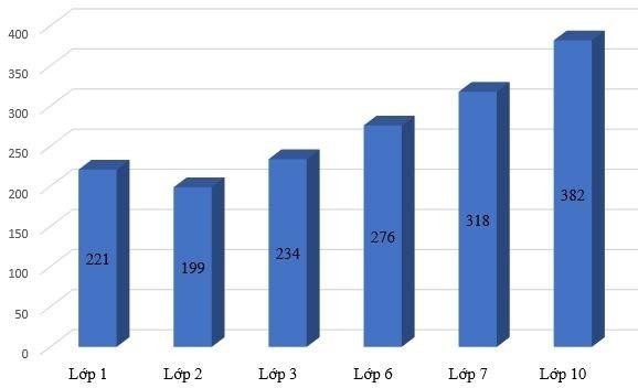 Sách giáo khoa đã đạt mục tiêu đa dạng hóa, nhưng còn 'sạn' ảnh 1