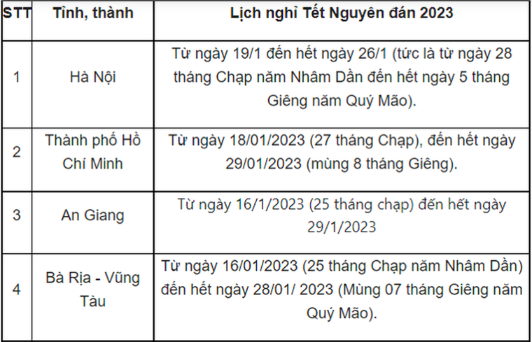 Cập nhật lịch nghỉ Tết Nguyên đán 2023 của học sinh 63 tỉnh, thành ảnh 1