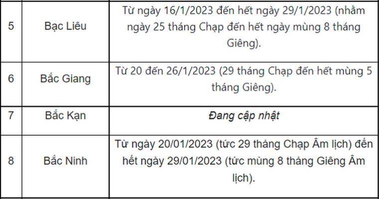 Cập nhật lịch nghỉ Tết Nguyên đán 2023 của học sinh 63 tỉnh, thành ảnh 2