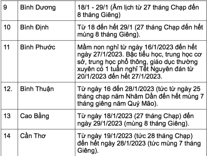 Cập nhật lịch nghỉ Tết Nguyên đán 2023 của học sinh 63 tỉnh, thành ảnh 3