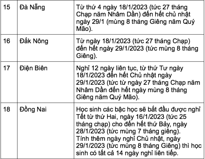 Cập nhật lịch nghỉ Tết Nguyên đán 2023 của học sinh 63 tỉnh, thành ảnh 4
