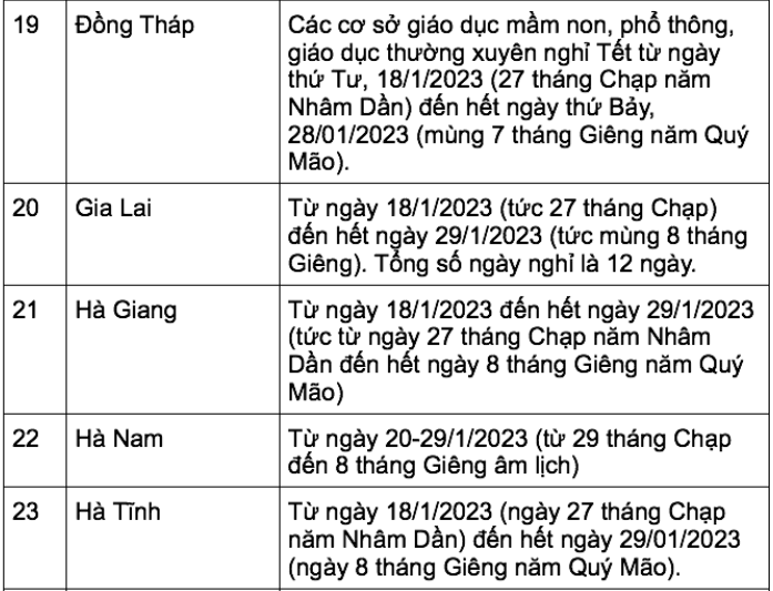 Cập nhật lịch nghỉ Tết Nguyên đán 2023 của học sinh 63 tỉnh, thành ảnh 5