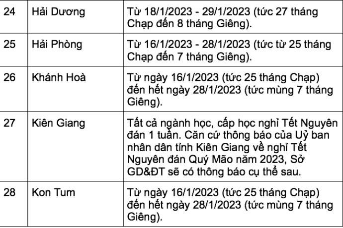 Cập nhật lịch nghỉ Tết Nguyên đán 2023 của học sinh 63 tỉnh, thành ảnh 6