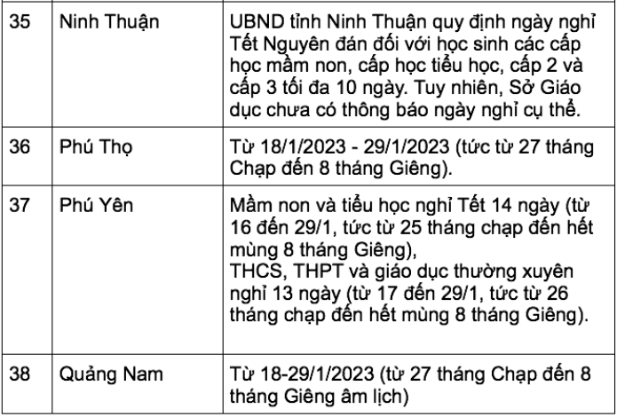 Cập nhật lịch nghỉ Tết Nguyên đán 2023 của học sinh 63 tỉnh, thành ảnh 8
