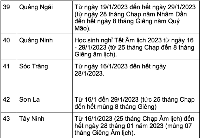 Cập nhật lịch nghỉ Tết Nguyên đán 2023 của học sinh 63 tỉnh, thành ảnh 9