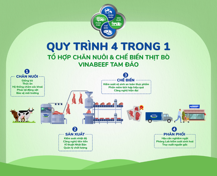 Vinamilk & Sojitz Nhật Bản khởi công tổ hợp chăn nuôi kỉ niệm 50 năm quan hệ ngoại giao Việt – Nhật ảnh 3