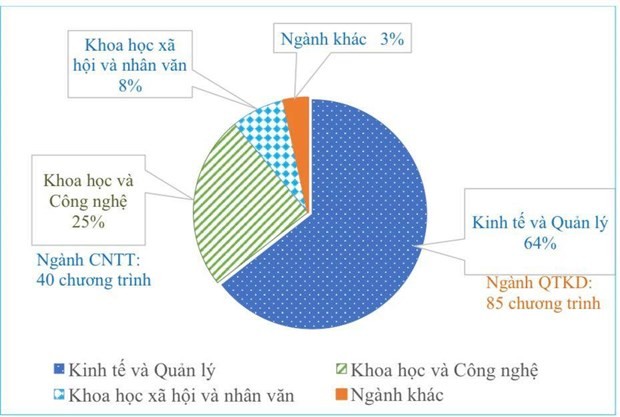 Tuyển sinh đại học 2023: Nhiều cơ hội du học tại chỗ cho thí sinh ảnh 2