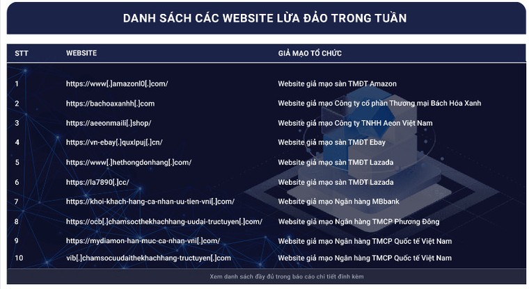 Cảnh báo các lỗ hổng bảo mật đang được khai thác trên Microsoft và Google ảnh 2