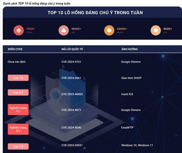 Cảnh báo các lỗ hổng bảo mật đang được khai thác trên Microsoft và Google ảnh 1
