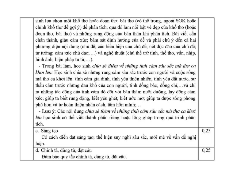 TP Hồ Chí Minh: Toàn bộ đáp án các môn thi tuyển sinh vào lớp 10 THPT năm 2024 - 2025 ảnh 4