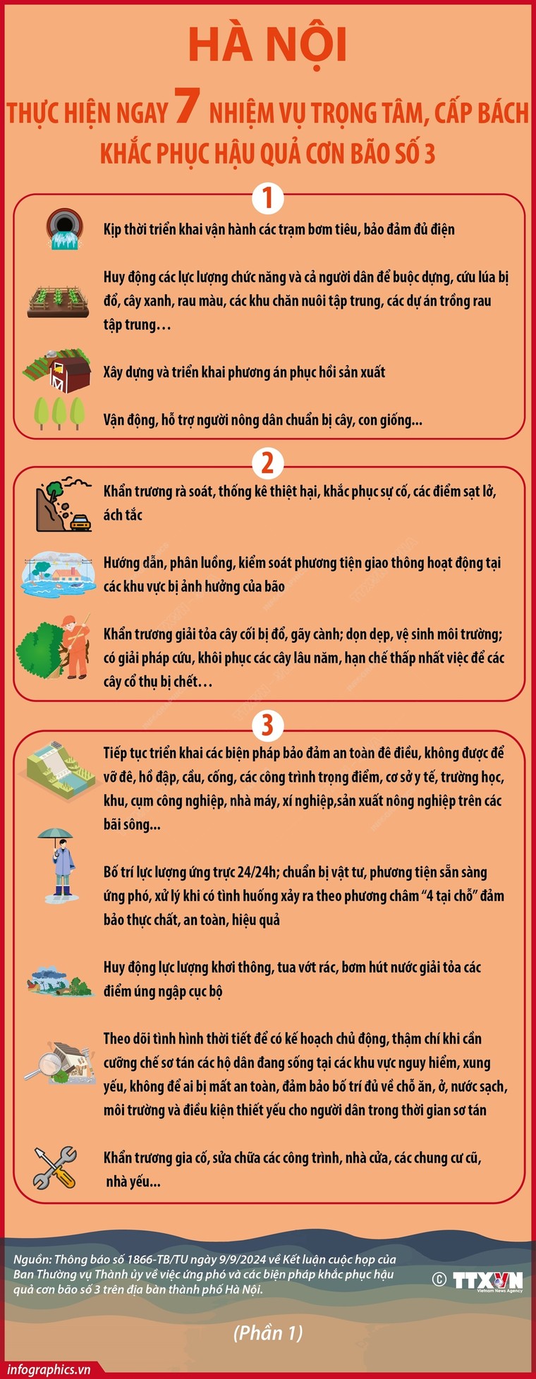 Hà Nội thực hiện ngay 7 nhiệm vụ trọng tâm, cấp bách khắc phục hậu quả cơn bão số 3 ảnh 1