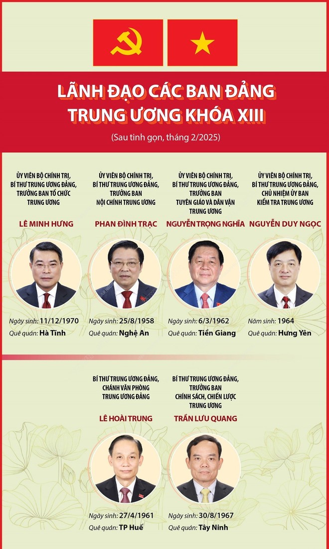Lãnh đạo các Ban Đảng Trung ương khóa XIII sau khi tinh gọn ảnh 1