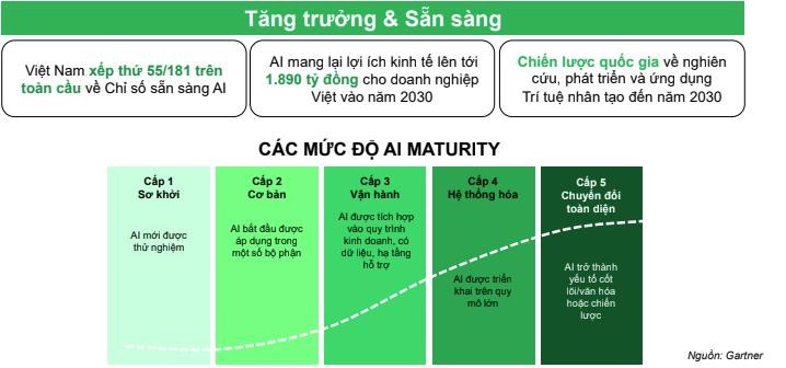 AI - Động lực mới để Việt Nam thúc đẩy tăng trưởng kinh tế ảnh 1