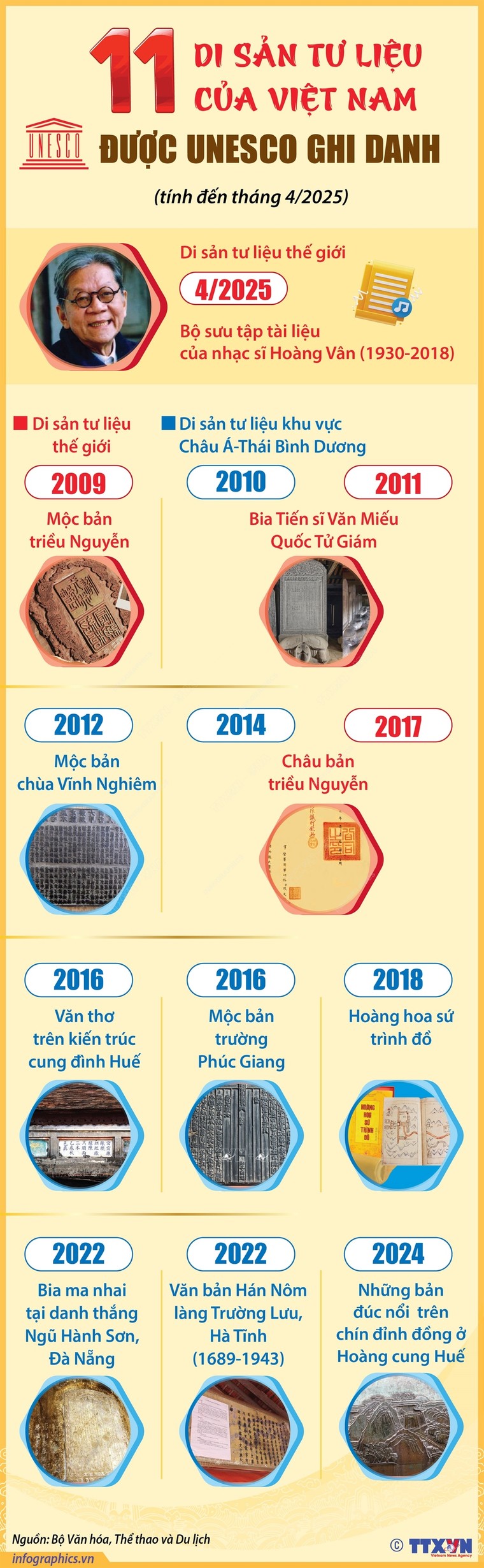 Những di sản Việt Nam thành di sản của nhân loại ảnh 3