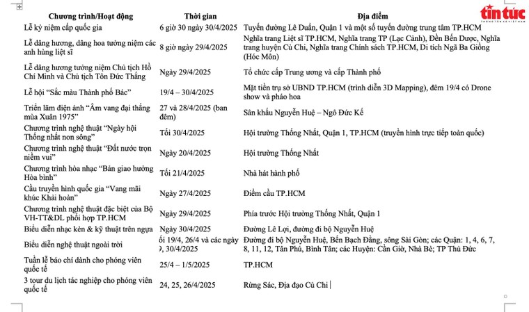 Kết nối quá khứ, hiện tại và tương lai thông qua các hoạt động kỷ niệm ngày Giải phóng miền Nam, thống nhất đất nước ảnh 4