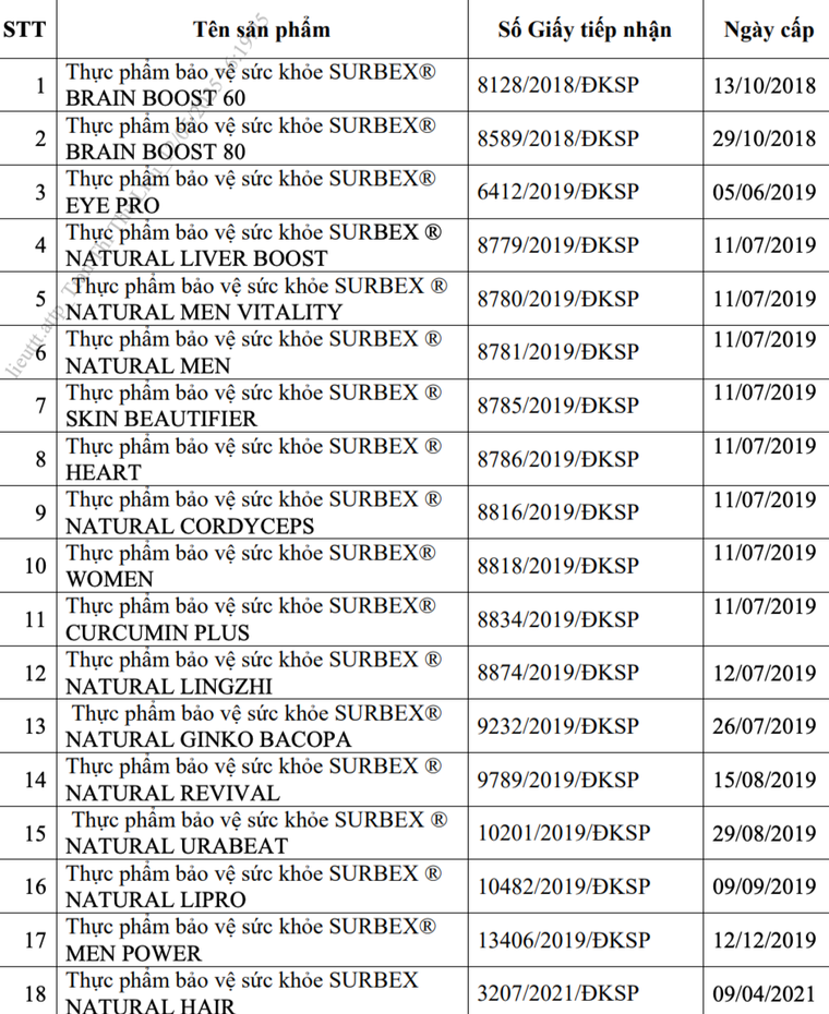 Thu hồi giấy công bố 18 thực phẩm chức năng của Abbott Healthcare Việt Nam ảnh 1