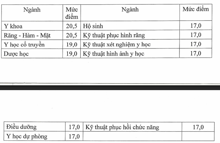Bộ Giáo dục và Đào tạo công bố ngưỡng đảm bảo chất lượng đầu vào 2025 ảnh 1