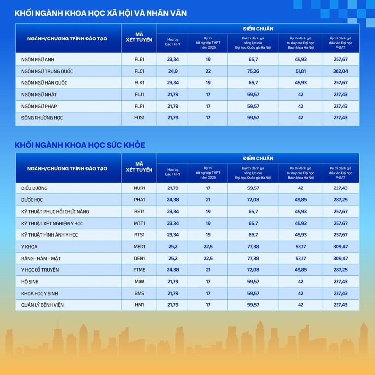 Hàng loạt trường đại học công bố điểm chuẩn 2025 ảnh 8