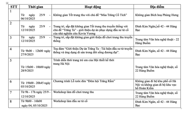 Trung thu Hà Nội 2025: Không gian sáng tạo cho trẻ em từ di sản dân gian ảnh 3