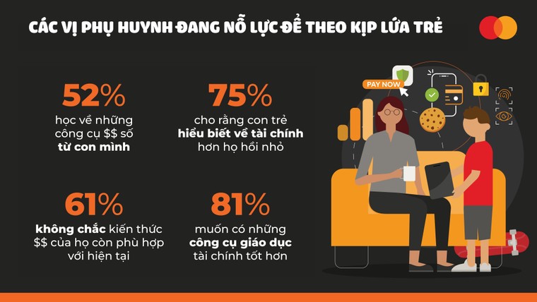 Từ “tiền tiêu vặt” thành “danh mục đầu tư”: Gen Alpha đang định nghĩa lại các nguyên tắc về tài chính - Báo cáo của Mastercard ảnh 2