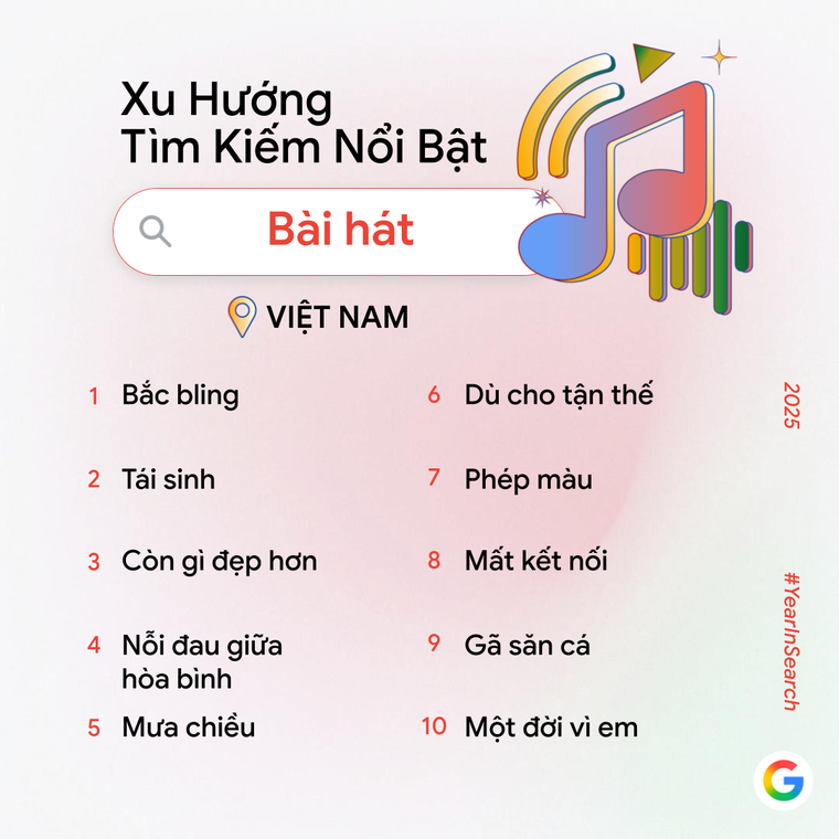 AI phổ cập, văn hóa Việt thăng hạng trong top tìm kiếm 2025 ảnh 3