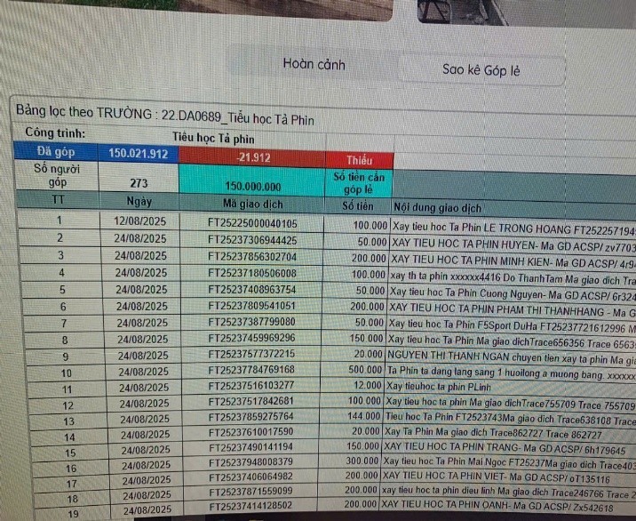 Tiếp tục phát hiện loạt dự án trường học thuộc hệ sinh thái Nuôi em, đã xây dựng xong vẫn kêu gọi đóng góp ảnh 2