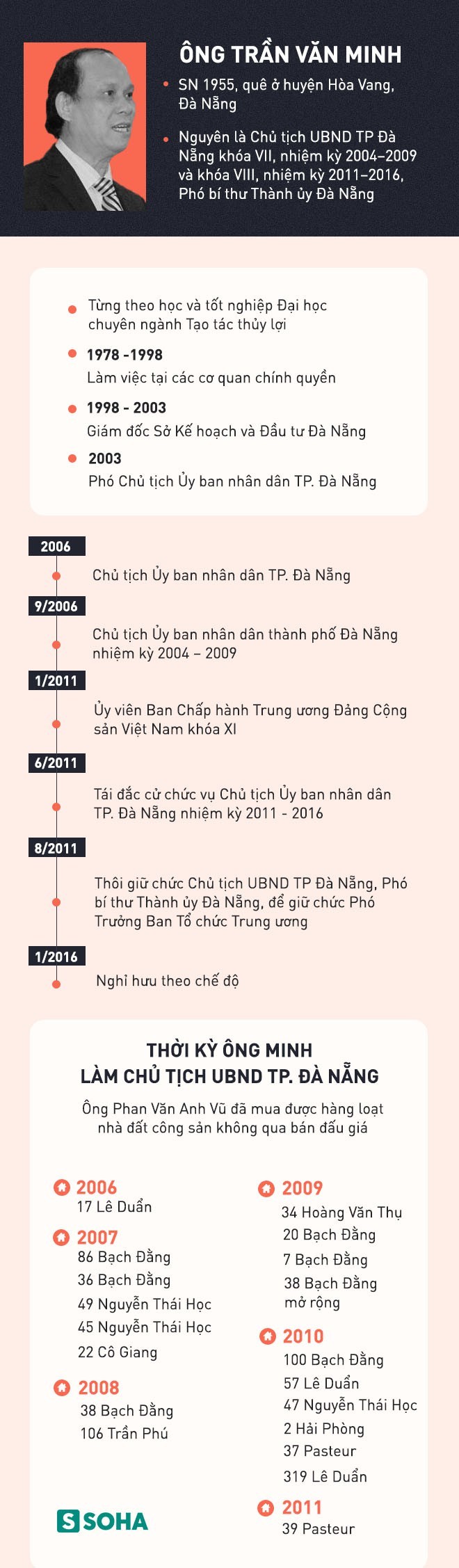 Quan lộ của cựu Chủ tịch Đà Nẵng Trần Văn Minh và mối liên hệ với Vũ 'Nhôm' ảnh 2
