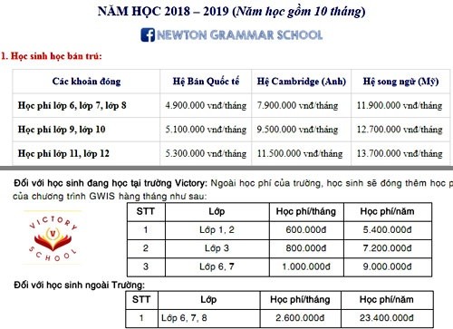 Những mập mờ trong vụ liên kết đào tạo với GWIS ảnh 3
