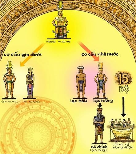 Vua Hùng họ gì và vì sao giỗ ngày 10.3? ảnh 1