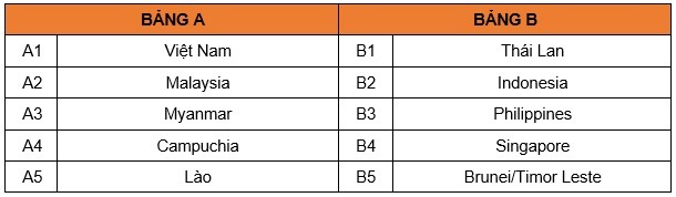 Kết quả bốc thăm AFF Suzuki Cup 2018 : Việt Nam đấu với Malaysia trên sân nhà ảnh 2