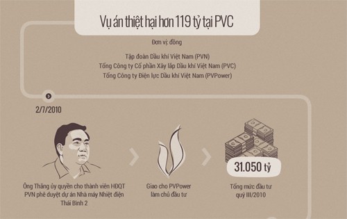 VKS: Ông Đinh La Thăng không có tình tiết giảm nhẹ mới ảnh 2