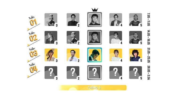 Trang điểm nữ tính, Sơn Tùng M-TP là nhân vật được chú ý nhất Internet ảnh 1