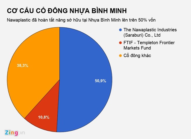 Đại gia Thái thâu tóm toàn bộ dự án hóa dầu trị giá 5,4 tỷ USD ảnh 2