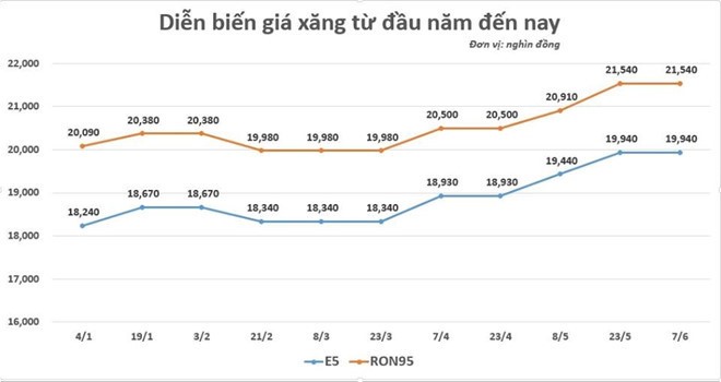 Giá xăng tăng liên tục: Áp thuế kịch trần, nguy cơ khó lường ảnh 2