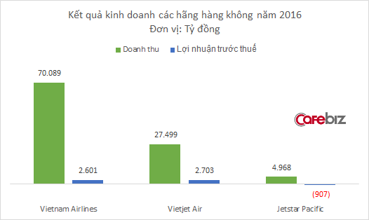 Jetstar Pacific đang 'bay trong cơn bão': Lỗ lũy kế gần 4.000 tỷ đồng, vượt quá vốn điều lệ ảnh 2