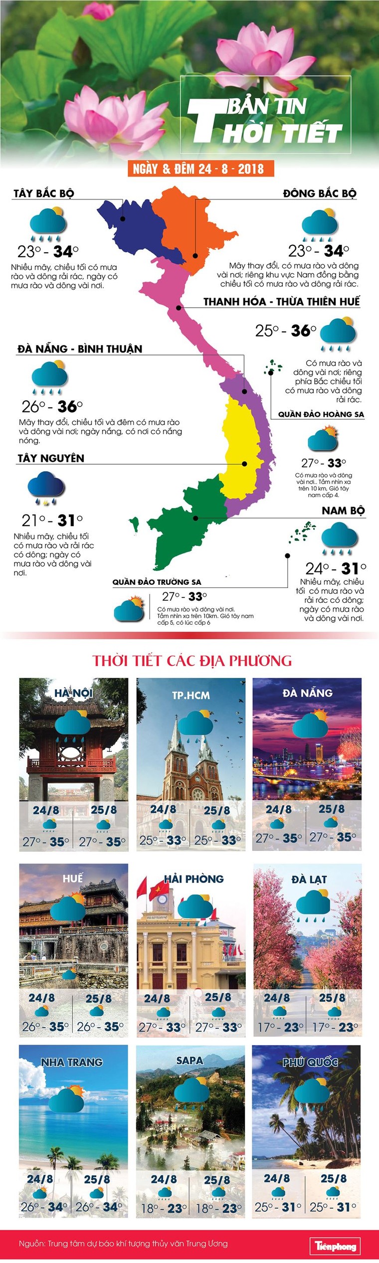 Áp thấp khiến Bắc Bộ và Bắc Trung Bộ mưa trở lại ảnh 1