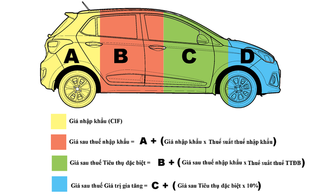 Những sự kiện ô tô, xe máy đáng chú ý trong năm 2018 ảnh 2