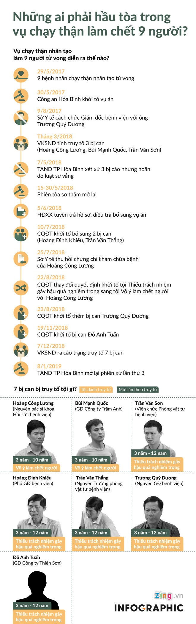 Luật sư vụ chạy thận: 'Tôi có chứng cứ về đầu độc chết người' ảnh 2