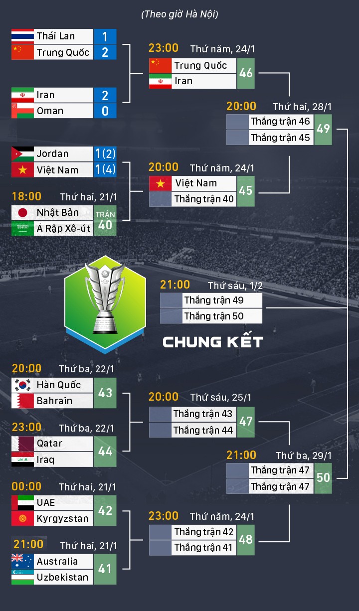 HLV Park Hang-seo đi xem trận Nhật Bản - Ảrập Xêút ảnh 1