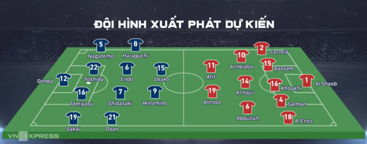 Nhật Bản - Qatar: Cuộc chiến tìm ngai vương Asian Cup 2019 ảnh 3